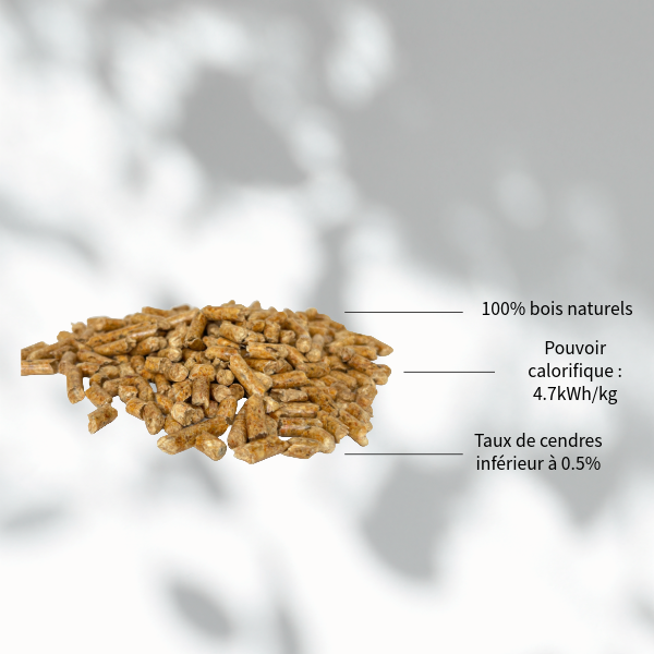 Holzpellets GRANUFLAM – Palette 72 Säcke à 15 kg – DINplus